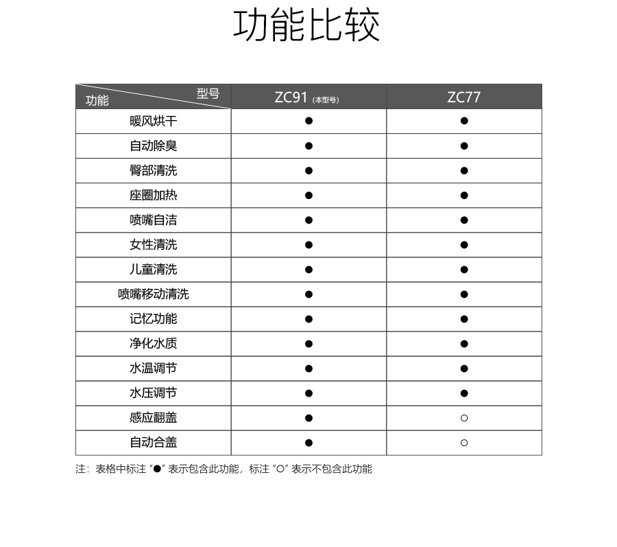 GOHGOH智能坐便,即熱式感應馬桶,一體式座便節水防臭馬桶ZC91